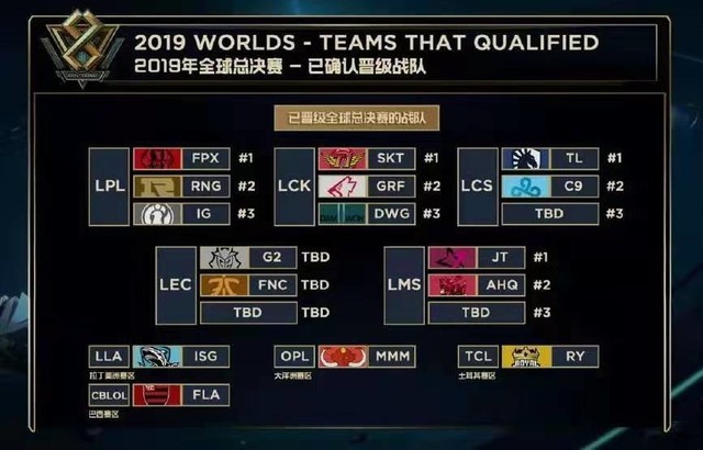 实战磨炼